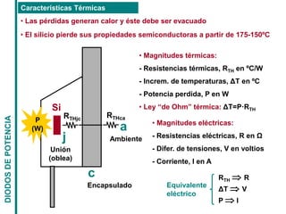 DIODOS
DE
POTENCIA Características Térmicas
• Las pérdidas generan calor y éste debe ser evacuado
• El silicio pierde sus propiedades semiconductoras a partir de 175-150ºC
Si
j
Unión
(oblea)
c
Encapsulado
a
Ambiente
P
(W)
• Magnitudes térmicas:
- Resistencias térmicas, RTH en ºC/W
- Increm. de temperaturas, ΔT en ºC
- Potencia perdida, P en W
• Ley “de Ohm” térmica: ΔT=P·RTH
RTHjc RTHca
• Magnitudes eléctricas:
- Resistencias eléctricas, R en Ω
- Difer. de tensiones, V en voltios
- Corriente, I en A
RTH  R
ΔT  V
P  I
Equivalente
eléctrico
 