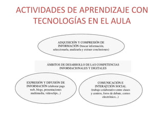 ACTIVIDADES DE APRENDIZAJE CON
TECNOLOGÍAS EN EL AULA

 