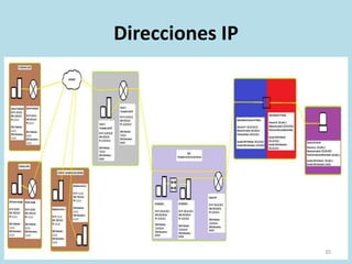 Direcciones IP Estáticas (fijas)
Seleccionamos ;
Protocolo de Internet
Version 4 (TCP/IPv4).
30
 