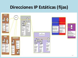 Direcciones IP Estáticas (fijas)
34
 