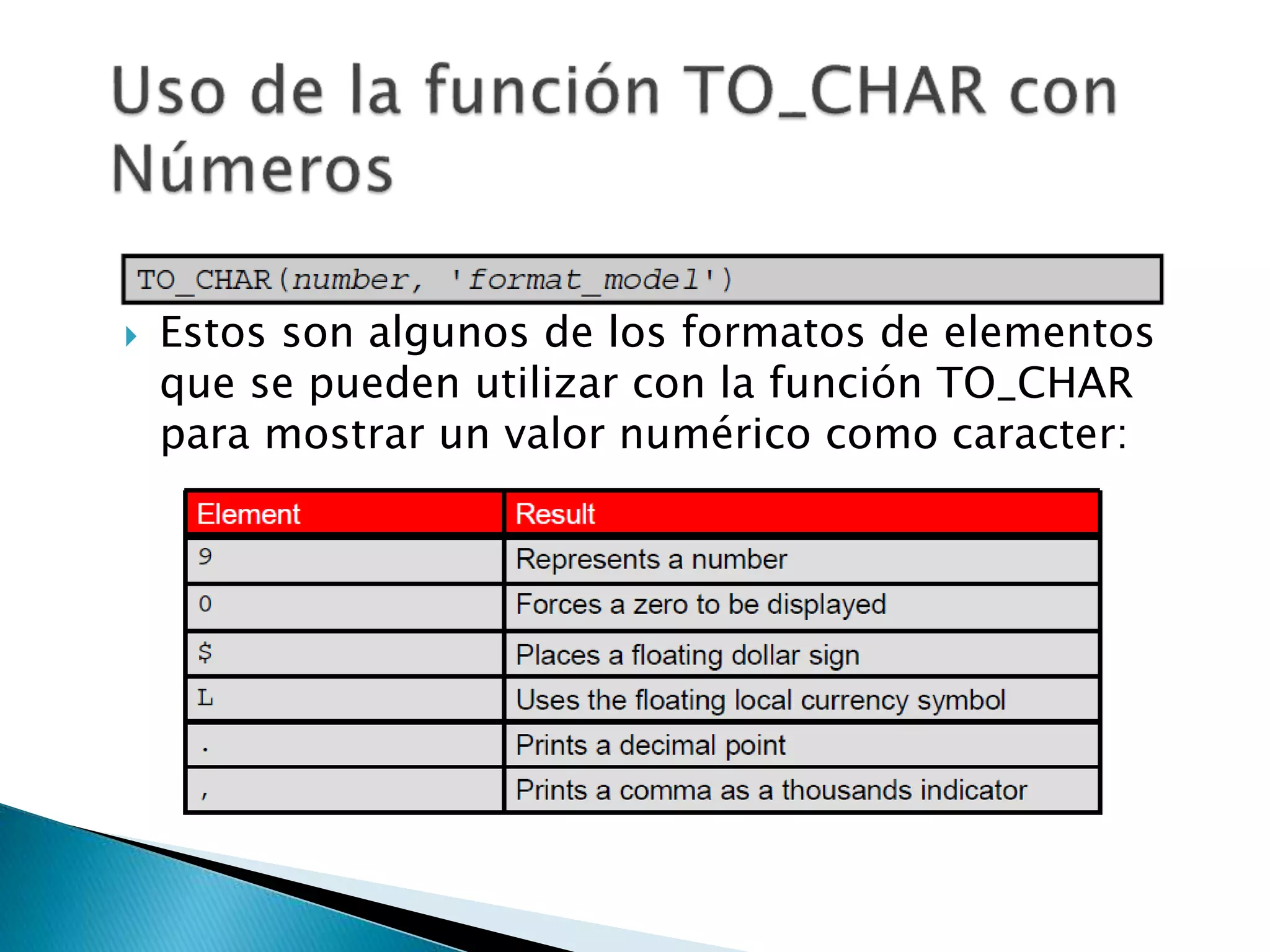  Estos son algunos de los formatos de elementos
que se pueden utilizar con la función TO_CHAR
para mostrar un valor numérico como caracter:
 