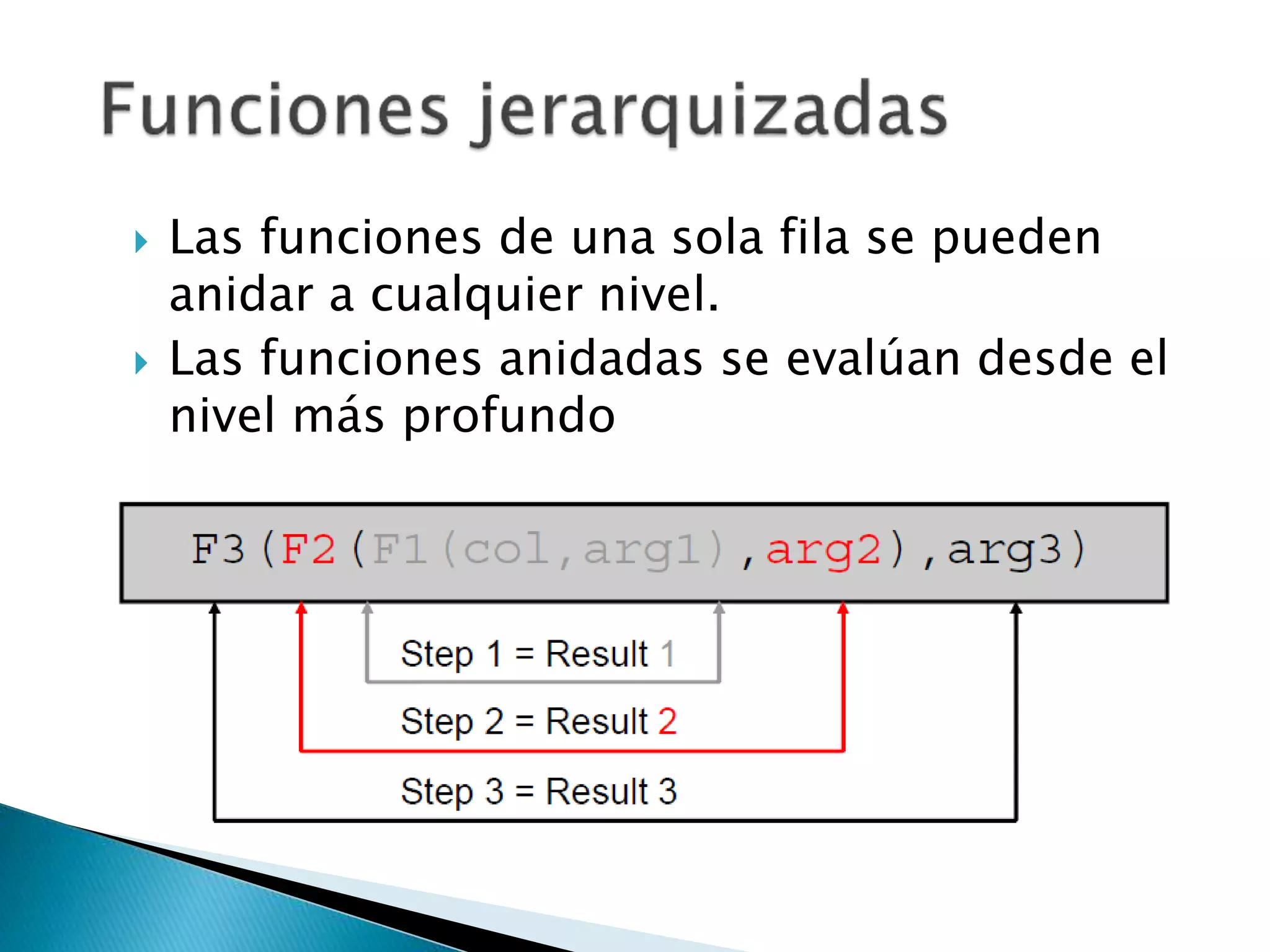  Las funciones de una sola fila se pueden
anidar a cualquier nivel.
 Las funciones anidadas se evalúan desde el
nivel más profundo
 