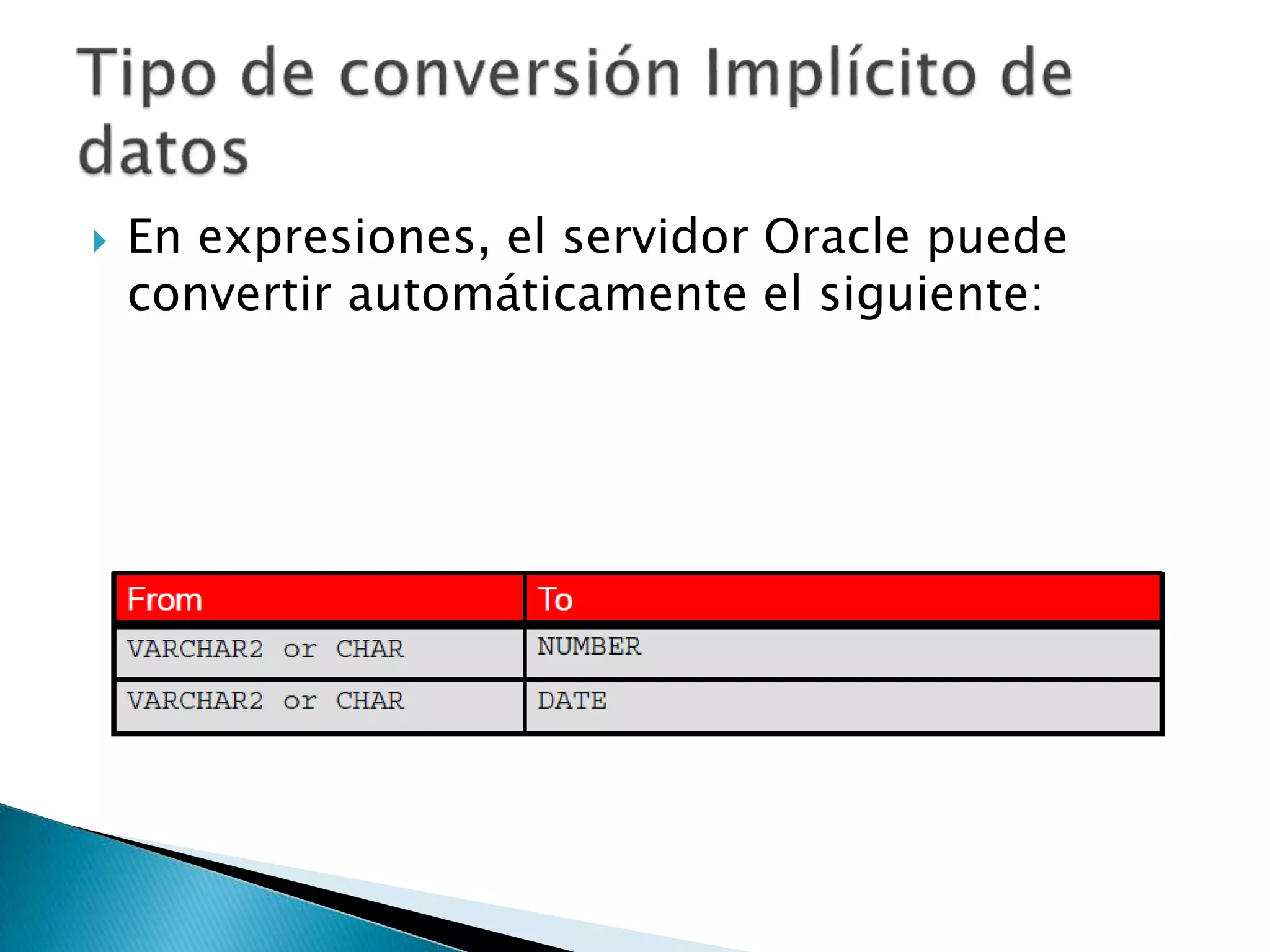  En expresiones, el servidor Oracle puede
convertir automáticamente el siguiente:
 