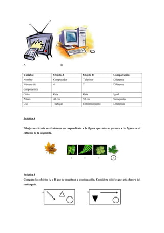 A

B

Variable

Objeto A

Objeto B

Comparación

Nombre

Computador

Televisor

Diferente

Número de

4

2

Diferente

Color

Gris

Gris

Igual

Altura

40 cm

50 cm

Semejantes

Uso

Trabajar

Entretenimiento

Diferentes

componentes

Práctica 4

Dibuja un círculo en el número correspondiente a la figura que más se parezca a la figura en el
extremo de la izquierda.

Práctica 5
Compara los objetos A y B que se muestran a continuación. Considera sólo lo que está dentro del
rectángulo.

 