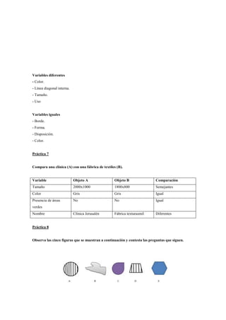 Variables diferentes
- Color.
- Línea diagonal interna.
- Tamaño.
- Uso

Variables iguales
- Borde.
- Forma.
- Disposición.
- Color.

Práctica 7

Compara una clínica (A) con una fábrica de textiles (B).

Variable

Objeto A

Objeto B

Comparación

Tamaño

2000x1000

1800x800

Semejantes

Color

Gris

Gris

Igual

Presencia de áreas

No

No

Igual

Clínica Jerusalén

Fábrica texturasmil

Diferentes

verdes
Nombre

Práctica 8

Observa las cinco figuras que se muestran a continuación y contesta las preguntas que siguen.

 