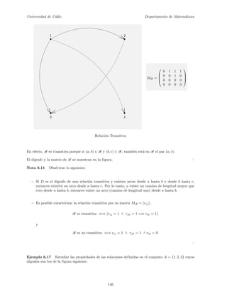 Universidad de C´adiz Departamento de Matem´aticas
•
3
•
4
•
2
•
1
MR =




0 1 1 1
0 0 1 0
0 0 0 0
0 0 0 0




Relaci´on Transitiva
En efecto, R es transitiva porque si (a, b) ∈ R y (b, c) ∈ R, tambi´en est´a en R el par (a, c).
El digrafo y la matriz de R se muestran en la figura.
Nota 6.11 Obs´ervese lo siguiente:
− Si D es el digrafo de una relaci´on transitiva y existen arcos desde a hasta b y desde b hasta c,
entonces existir´a un arco desde a hasta c. Por lo tanto, y existe un camino de longitud mayor que
cero desde a hasta b, entonces existe un arco (camino de longitud uno) desde a hasta b.
− Es posible caracterizar la relaci´on transitiva por su matriz MR = (rij),
R es transitiva ⇐⇒ (rij = 1 ∧ rjk = 1 =⇒ rik = 1)
y
R es no transitiva ⇐⇒ rij = 1 ∧ rjk = 1 ∧ rik = 0
Ejemplo 6.17 Estudiar las propiedades de las relaciones definidas en el conjunto A = {1, 2, 3} cuyos
digrafos son los de la figura siguiente.
146
 