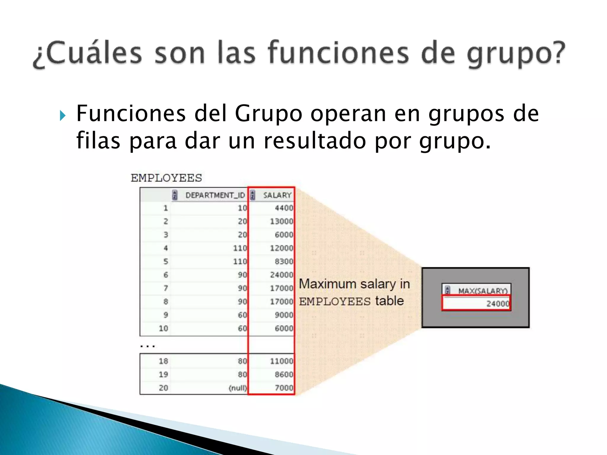  Funciones del Grupo operan en grupos de
filas para dar un resultado por grupo.
 