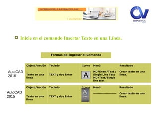 Objeto/Acción
Texto en una
línea
Teclado
TEXT y doy Enter
Icono Menú
--------------------
Resultado
Crear texto en una
línea.
 Inicie en el comando Insertar Texto en una Línea.
Objeto/Acción
Texto en una
línea
Teclado
TEXT y doy Enter
Icono Menú
MD/Draw/Text /
Single Line Text
MD/Text/Single
line text
Resultado
Crear texto en una
línea.
Formas de Ingresar al Comando
AutoCAD
2010
AutoCAD
2015
 