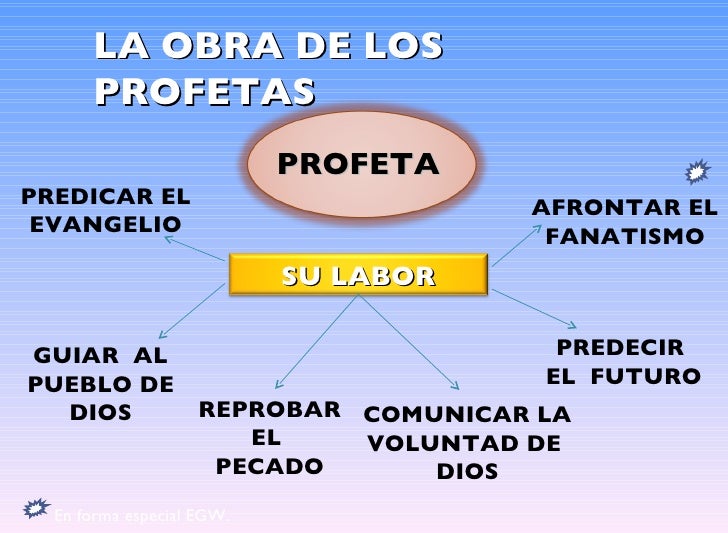 Profetas Mayores De La Biblia /
