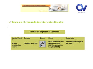  Inicie en el comando insertar cotas lineales
.
Objeto/Acció
n
Acotar
Longitud de
un arco
Teclado
DIMARC y ENTER
Icono Menú
MD/Dimension/Arc
Length (2010)
MD/Annotate/Arc
Length (2015)
Resultado
Crea cota de longitud
de arco.
Formas de Ingresar al Comando
 