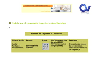  Inicie en el comando insertar cotas lineales
.
Objeto/Acción
Acotar
Puntos de
Coordenadas
Teclado
DIMORDINATE
DIMORD
Icono MD/Dimension/Arc
Length (2010)
MD/Annotate/Arc
Length (2015)
Resultado
Crea cotas de puntos
de coordenadas.
Cotas acumuladas con
un origen 0,0.
Formas de Ingresar al Comando
 