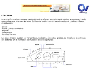 CONCEPTO
La acotación es el proceso por medio del cual se añaden anotaciones de medida a un dibujo. Puede
crear cotas para una gran variedad de tipos de objeto en muchas orientaciones. Los tipos básicos
de cotas son:
•Lineal
•Radial (radio y diámetro)
•Angular
•Coordenada
•Longitud de arco
Las cotas lineales pueden ser horizontales, verticales, alineadas, giradas, de línea base o continuas
(en cadena). En la ilustración se muestran algunos ejemplos.
 