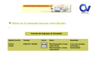  Inicie en el comando insertar cotas lineales
.
Objeto/Acción
Acotar
Lineal
Teclado
DIMLIN Y ENTER
Icono Menú
MD/Dimensión/Linear
(CAD 2010)
MD/Annotate/ Linear
(CAD 2015)
Resultado
Crea cota lineales
verticales y
horizontales
Formas de Ingresar al Comando
 