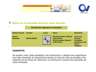  Inicie en el comando insertar cotas lineales
.
Objeto/Acción
Acotar
Alineado
Teclado
DIMALIGNED
Icono Menú
MD/Dimension/Aligned
(CAD 2010)
MD/Annotate/Aligned
(CAD 2015)
Resultado
Crea cota
lineales
alineadas
paralelas a las
líneas
elegidas.
Formas de Ingresar al Comando
CONCEPTO:
Se pueden crear cotas paralelas a las ubicaciones u objetos que especifique.
Las cotas alineadas se caracterizan porque la línea de cota es paralela a los
orígenes de las líneas de referencia. La ilustración muestra dos ejemplos de
cotas alineadas
 