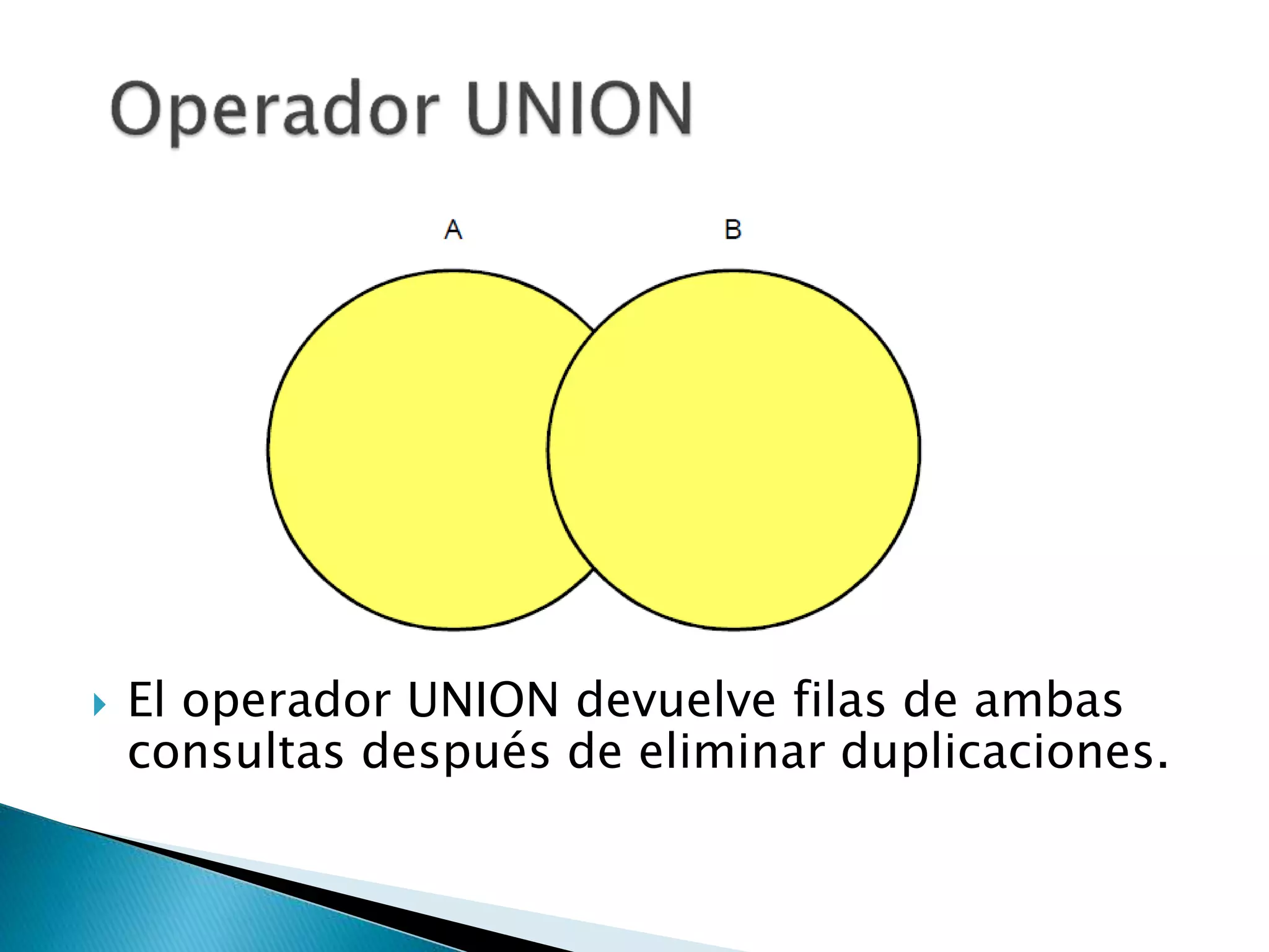  El operador UNION devuelve filas de ambas
consultas después de eliminar duplicaciones.
 