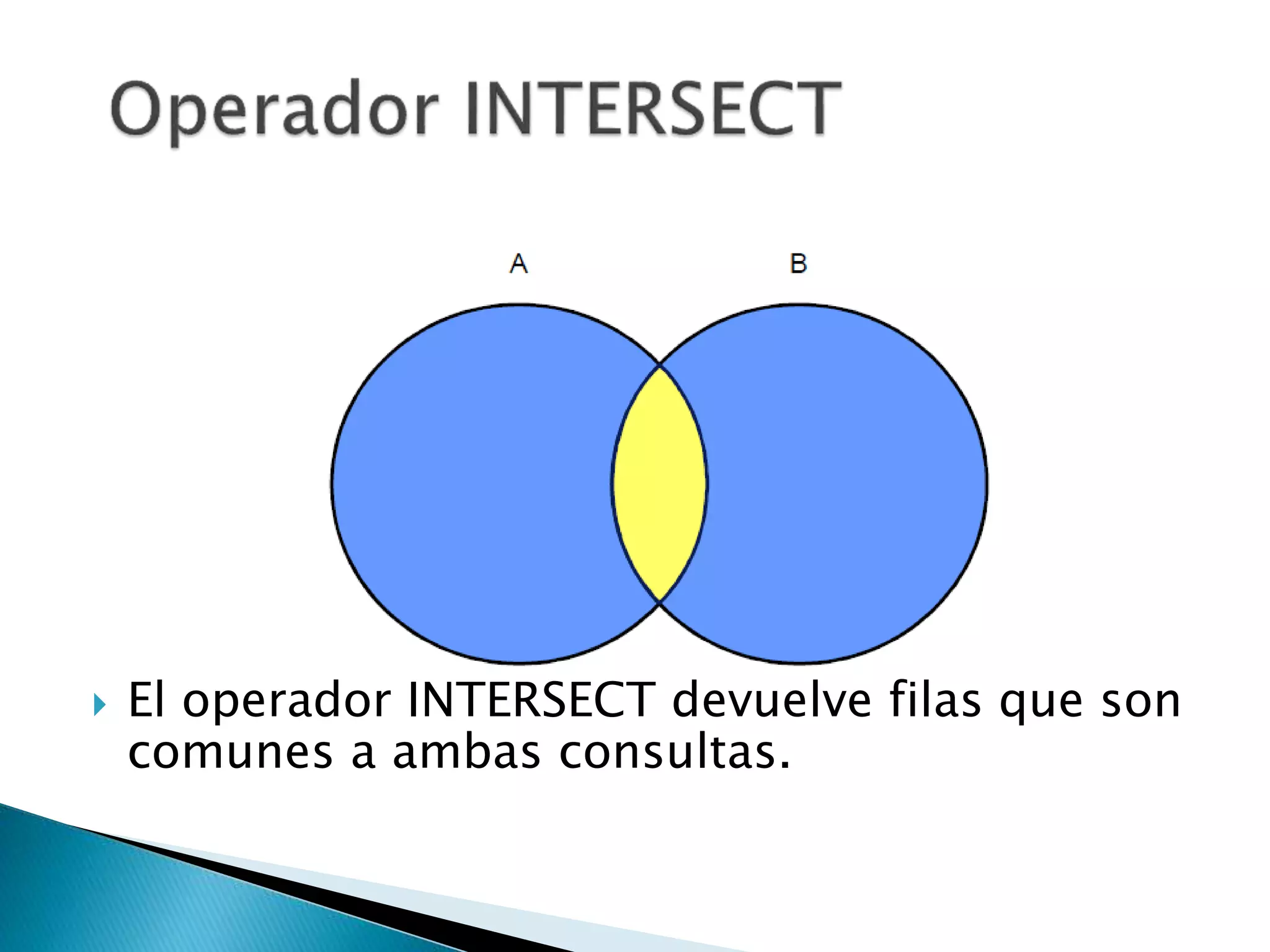  El operador INTERSECT devuelve filas que son
comunes a ambas consultas.
 