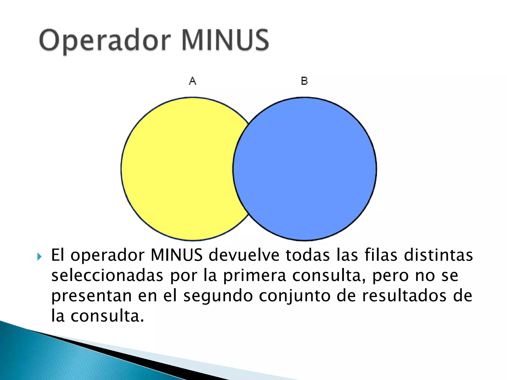  El operador MINUS devuelve todas las filas distintas
seleccionadas por la primera consulta, pero no se
presentan en el segundo conjunto de resultados de
la consulta.
 
