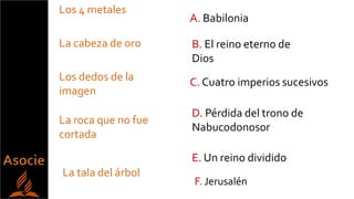 La cabeza de oro
Los 4 metales
La roca que no fue
cortada
La tala del árbol
Los dedos de la
imagen
A. Babilonia
C. Cuatro imperios sucesivos
B. El reino eterno de
Dios
D. Pérdida del trono de
Nabucodonosor
E. Un reino dividido
F. Jerusalén
 