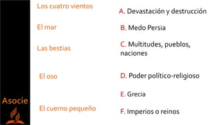 El mar
Los cuatro vientos
El oso
El cuerno pequeño
Las bestias
C. Multitudes, pueblos,
naciones
A. Devastación y destrucción
B. Medo Persia
D. Poder político-religioso
F. Imperios o reinos
E. Grecia
 