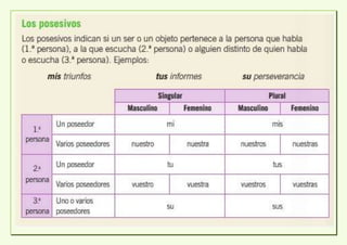 Leccion De Categorias Gramaticales