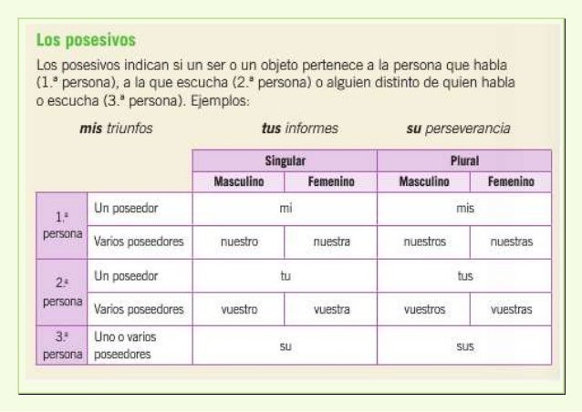 Leccion de categorias gramaticales..