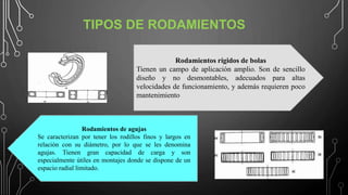 TIPOS DE RODAMIENTOS
Rodamientos rígidos de bolas
Tienen un campo de aplicación amplio. Son de sencillo
diseño y no desmontables, adecuados para altas
velocidades de funcionamiento, y además requieren poco
mantenimiento
Rodamientos de agujas
Se caracterizan por tener los rodillos finos y largos en
relación con su diámetro, por lo que se les denomina
agujas. Tienen gran capacidad de carga y son
especialmente útiles en montajes donde se dispone de un
espacio radial limitado.
 