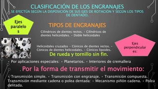 CLASIFICACIÓN DE LOS ENGRANAJES
SE EFECTÚA SEGÚN LA DISPOSICIÓN DE SUS EJES DE ROTACIÓN Y SEGÚN LOS TIPOS
DE DENTADO.
TIPOS DE ENGRANAJES
• Por aplicaciones especiales: • Planetarios. • Interiores de cremallera
. Por la forma de transmitir el movimiento:
• Transmisión simple. • Transmisión con engranaje. • Transmisión compuesta.
Transmisión mediante cadena o polea dentada: • Mecanismo piñón cadena. • Polea
dentada.
Ejes
paralelo
s Cilíndricos de dientes rectos. • Cilíndricos de
dientes helicoidales. • Doble helicoidales
Ejes
perpendicular
es:
Helicoidales cruzados • Cónicos de dientes rectos. •
Cónicos de dientes helicoidales. • Cónicos lipoides.
De rueda y tornillo sin fin.
 