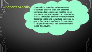 Es cuando el miembro se basa en una
estructura externa. Ellos son bastante
similares a los soportes de rodillos en un
sentido de que son capaces de contener las
fuerzas verticales. El miembro simplemente
descansa sobre una estructura externa a la
que la fuerza se transfiere a. En este caso,
si se aplica una fuerza vertical que no será
capaz de apoyarlo
Soporte Sencillo
 