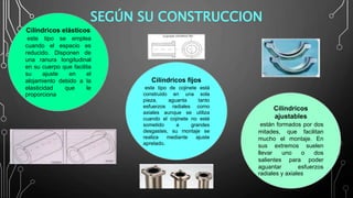 Cilíndricos elásticos
este tipo se emplea
cuando el espacio es
reducido. Disponen de
una ranura longitudinal
en su cuerpo que facilita
su ajuste en el
alojamiento debido a la
elasticidad que le
proporciona
SEGÚN SU CONSTRUCCION
Cilíndricos fijos
este tipo de cojinete está
construido en una sola
pieza, aguanta tanto
esfuerzos radiales como
axiales aunque se utiliza
cuando el cojinete no esté
sometido a grandes
desgastes, su montaje se
realiza mediante ajuste
apretado.
Cilíndricos
ajustables
están formados por dos
mitades, que facilitan
mucho el montaje. En
sus extremos suelen
llevar uno o dos
salientes para poder
aguantar esfuerzos
radiales y axiales
 