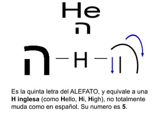 H
Es la quinta letra del ALEFATO, y equivale a una
H inglesa (como Hello, Hi, High), no totalmente
muda como en español. Su numero es 5.
 