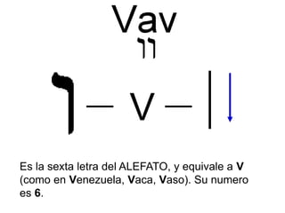 V
Es la sexta letra del ALEFATO, y equivale a V
(como en Venezuela, Vaca, Vaso). Su numero
es 6.
 