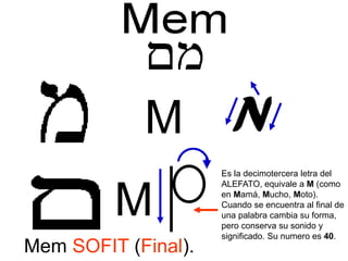 M
M
Es la decimotercera letra del
ALEFATO, equivale a M (como
en Mamá, Mucho, Moto).
Cuando se encuentra al final de
una palabra cambia su forma,
pero conserva su sonido y
significado. Su numero es 40.
Mem SOFIT (Final).
 