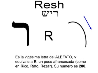 R
Es la vigésima letra del ALEFATO, y
equivale a R, un poco afrancesada (como
en Rico, Rato, Rezar). Su numero es 200.
 