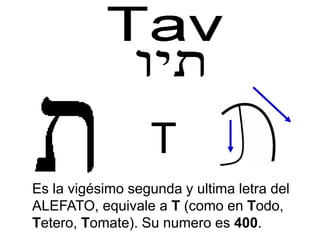 T
Es la vigésimo segunda y ultima letra del
ALEFATO, equivale a T (como en Todo,
Tetero, Tomate). Su numero es 400.
 