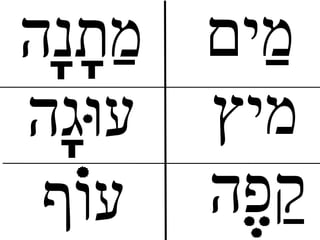 ‫י‬
‫י‬
‫ק‬
‫תנ‬
‫ג‬
 