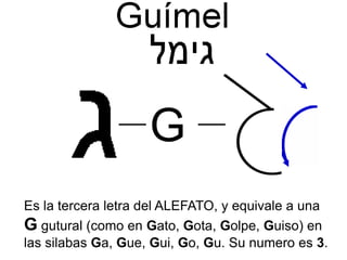 Es la tercera letra del ALEFATO, y equivale a una
G gutural (como en Gato, Gota, Golpe, Guiso) en
las silabas Ga, Gue, Gui, Go, Gu. Su numero es 3.
G
 