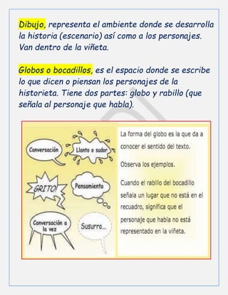 Dibujo, representa el ambiente donde se desarrolla
la historia (escenario) así como a los personajes.
Van dentro de la viñeta.
Globos o bocadillos, es el espacio donde se escribe
lo que dicen o piensan los personajes de la
historieta. Tiene dos partes: globo y rabillo (que
señala al personaje que habla).
 