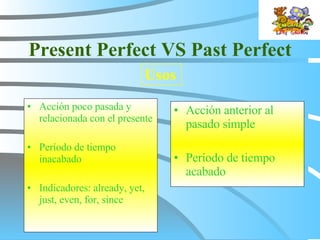 Present Perfect VS Past Perfect Acción poco pasada y relacionada con el presente Período de tiempo inacabado Indicadores:  already, yet, just, even, for, since Acción anterior al pasado simple Período de tiempo acabado Usos 