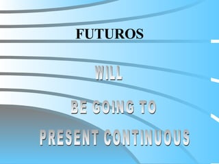 FUTUROS WILL BE GOING TO PRESENT CONTINUOUS 