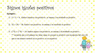 Signos iguales positivos
 
