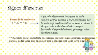 Signos diferentes
 
