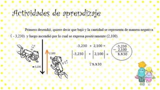 Actividades de aprendizaje
 