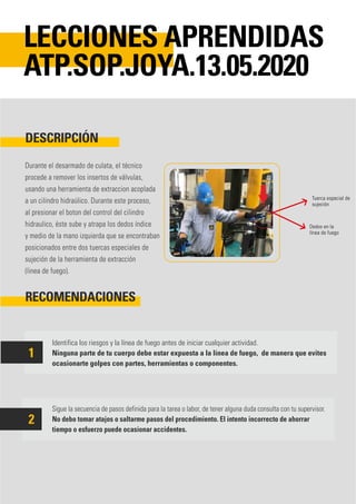 Durante el desarmado de culata, el técnico
procede a remover los insertos de válvulas,
usando una herramienta de extraccion acoplada
a un cilindro hidraúlico. Durante este proceso,
al presionar el boton del control del cilindro
hidraulico, éste sube y atrapa los dedos índice
y medio de la mano izquierda que se encontraban
posicionados entre dos tuercas especiales de
sujeción de la herramienta de extracción
(linea de fuego).
Identifica los riesgos y la línea de fuego antes de iniciar cualquier actividad.
Ninguna parte de tu cuerpo debe estar expuesta a la línea de fuego, de manera que evites
ocasionarte golpes con partes, herramientas o componentes.
Sigue la secuencia de pasos definida para la tarea o labor, de tener alguna duda consulta con tu supervisor.
No debo tomar atajos o saltarme pasos del procedimiento. El intento incorrecto de ahorrar
tiempo o esfuerzo puede ocasionar accidentes.
DESCRIPCIÓN
RECOMENDACIONES
LECCIONES APRENDIDAS
ATP.SOP.JOYA.13.05.2020
1
2
Tuerca especial de
sujeción
Dedos en la
línea de fuego
 
