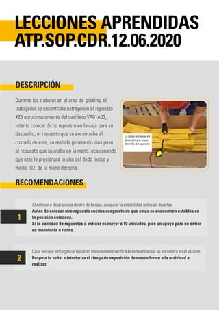 Durante los trabajos en el área de picking, el
trabajador se encontraba extrayendo el repuesto
#25 aproximadamente del casillero VA01A03,
intenta colocar dicho repuesto en la caja para su
despacho, el repuesto que se encontraba al
costado de este, se resbala generando mas peso
al repuesto que sujetaba en la mano, ocasionando
que este le presionara la uña del dedo índice y
medio (02) de la mano derecha.
Al colocar o dejar piezas dentro de la caja, asegurar la estabilidad antes de dejarlas.
Antes de colocar otro repuesto encima asegúrate de que estas se encuentren estables en
la posición colocada.
Si la cantidad de repuestos a extraer es mayor a 10 unidades, pide un apoyo para no entrar
en monotonia o rutina.
Cada vez que extraigas un repuesto manualmente verifica la señalética que se encuentra en el estante.
Respeta la señal e interioriza el riesgo de exposición de manos frente a la actividad a
realizar.
DESCRIPCIÓN
RECOMENDACIONES
LECCIONES APRENDIDAS
ATP.SOP.CDR.12.06.2020
1
2
 