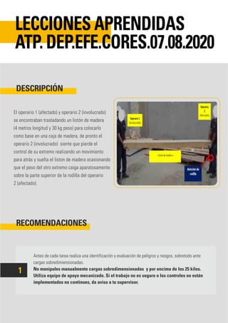 El operario 1 (afectado) y operario 2 (involucrado)
se encontraban trasladando un listón de madera
(4 metros longitud y 30 kg peso) para colocarlo
como base en una caja de madera, de pronto el
operario 2 (involucrado) siente que pierde el
control de su extremo realizando un movimiento
para atrás y suelta el liston de madera ocasionando
que el peso del otro extremo caiga aparatosamente
sobre la parte superior de la rodilla del operario
2 (afectado).
Antes de cada tarea realiza una identificación y evaluación de peligros y riesgos, sobretodo ante
cargas sobredimiensionadas.
No manipules manualmente cargas sobredimensionadas y por encima de los 25 kilos.
Utiliza equipo de apoyo mecanizado. Si el trabajo no es seguro o los controles no están
implementados no continues, da aviso a tu supervisor.
DESCRIPCIÓN
RECOMENDACIONES
LECCIONES APRENDIDAS
ATP. DEP.EFE.CORES.07.08.2020
1
 
