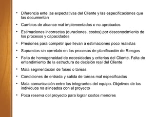 
Diferencia ente las expectativas del Cliente y las especificaciones que
las documentan

Cambios de alcance mal implementados o no aprobados

Estimaciones incorrectas (duraciones, costos) por desconocimiento de
los procesos y capacidades

Presiones para competir que llevan a estimaciones poco realistas

Supuestos sin correlato en los procesos de planificación de Riesgos

Falta de homogeneidad de necesidades y criterios del Cliente. Falta de
entendimiento de la estructura de decisión real del Cliente

Mala segmentación de fases o tareas

Condiciones de entrada y salida de tareas mal especificadas

Mala comunicación entre los integrantes del equipo. Objetivos de los
indivíduos no alineados con el proyecto

Poca reserva del proyecto para lograr costos menores
 