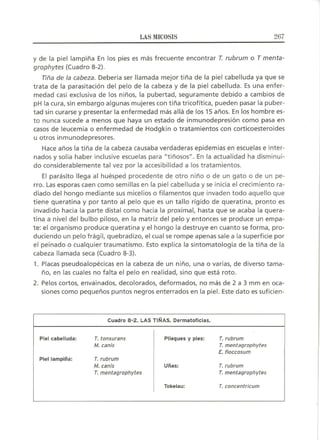 Lecciones de Dermatología