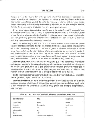 Lecciones de Dermatología