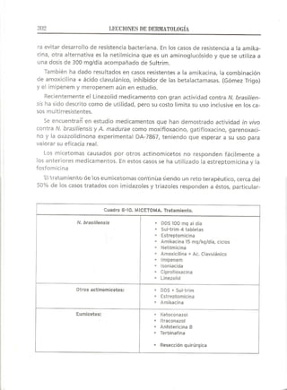 Lecciones de Dermatología