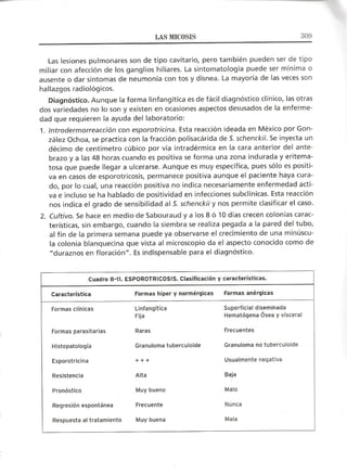 Lecciones de Dermatología